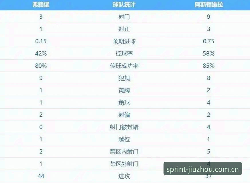 欧联杯决赛深度评测：维拉3-0大胜弗赖堡，30年冠军荒在九州体育平台见证